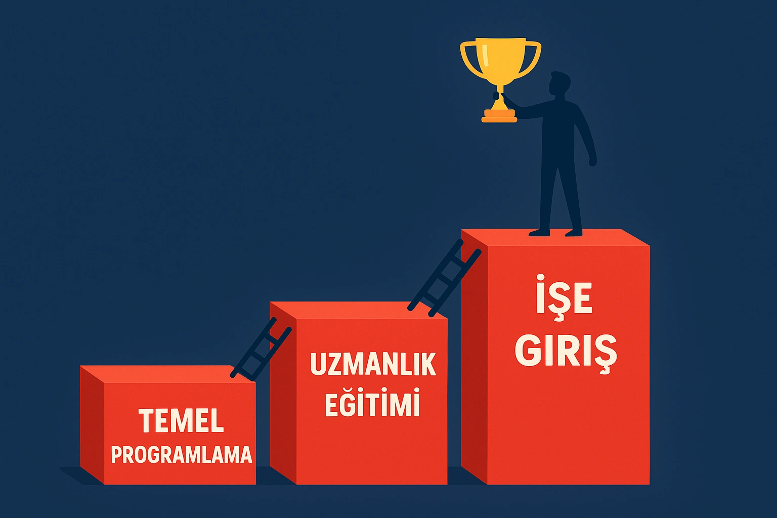 Kariyere İlk Adım